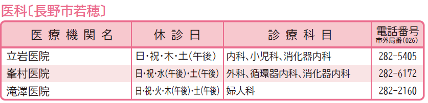 長野市若穂の医療機関一覧、須坂健康カレンダーの拡大画像