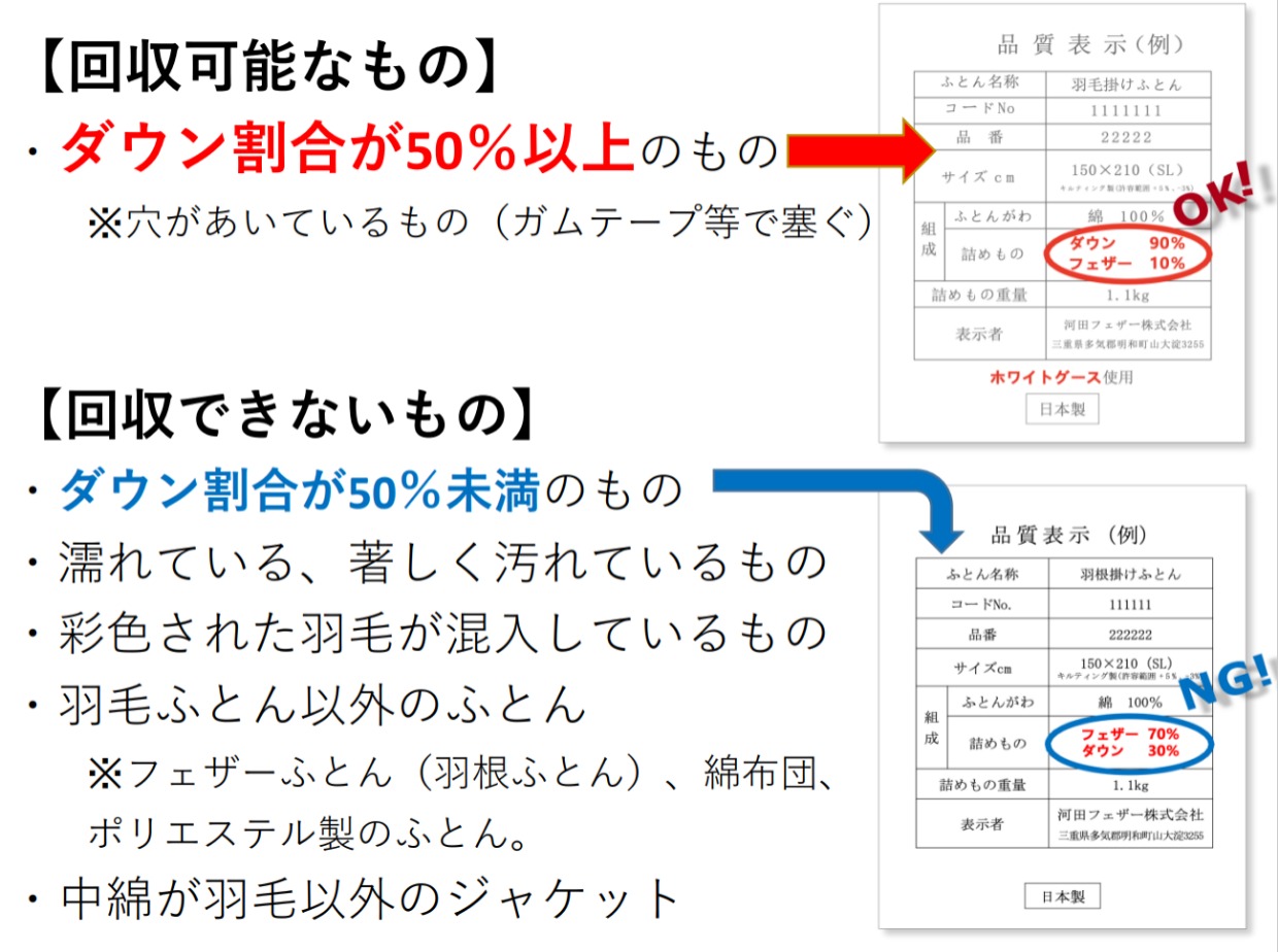 回収できるダウンと回収できないダウンの表示の画像