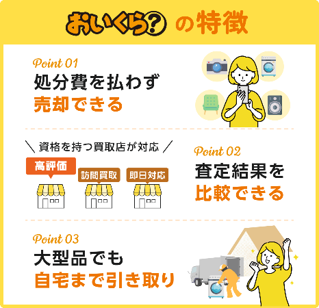 株式会社マーケットエンタープライズが運営するリユースプラットフォームおいくらのご利用流れの説明
