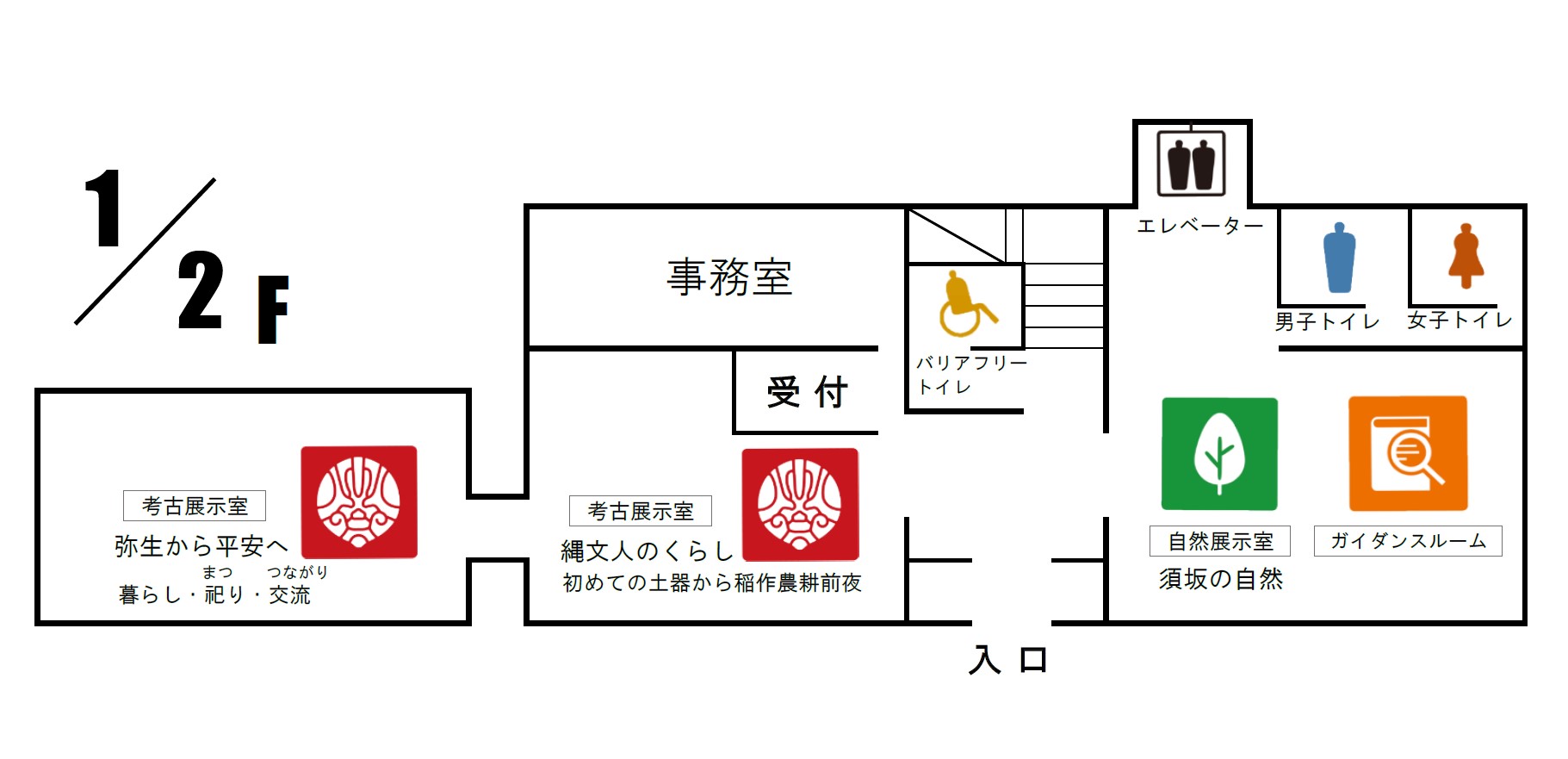 2024年最新版須坂市立博物館館内マップ1階