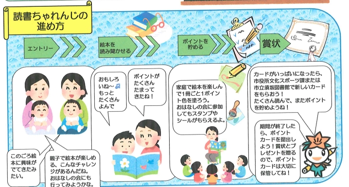 毒素hチャレンジの進め方チャート図。ポイントカードを入手し、1冊読むごとに1ポイント。図書館のお話の会に参加してもポイントがつくよ。25ポイントでカードがいっぱいになります。来年の3月17日になったら、貯めたポイントカードを図書館か文化スポーツ課にもっていこう。