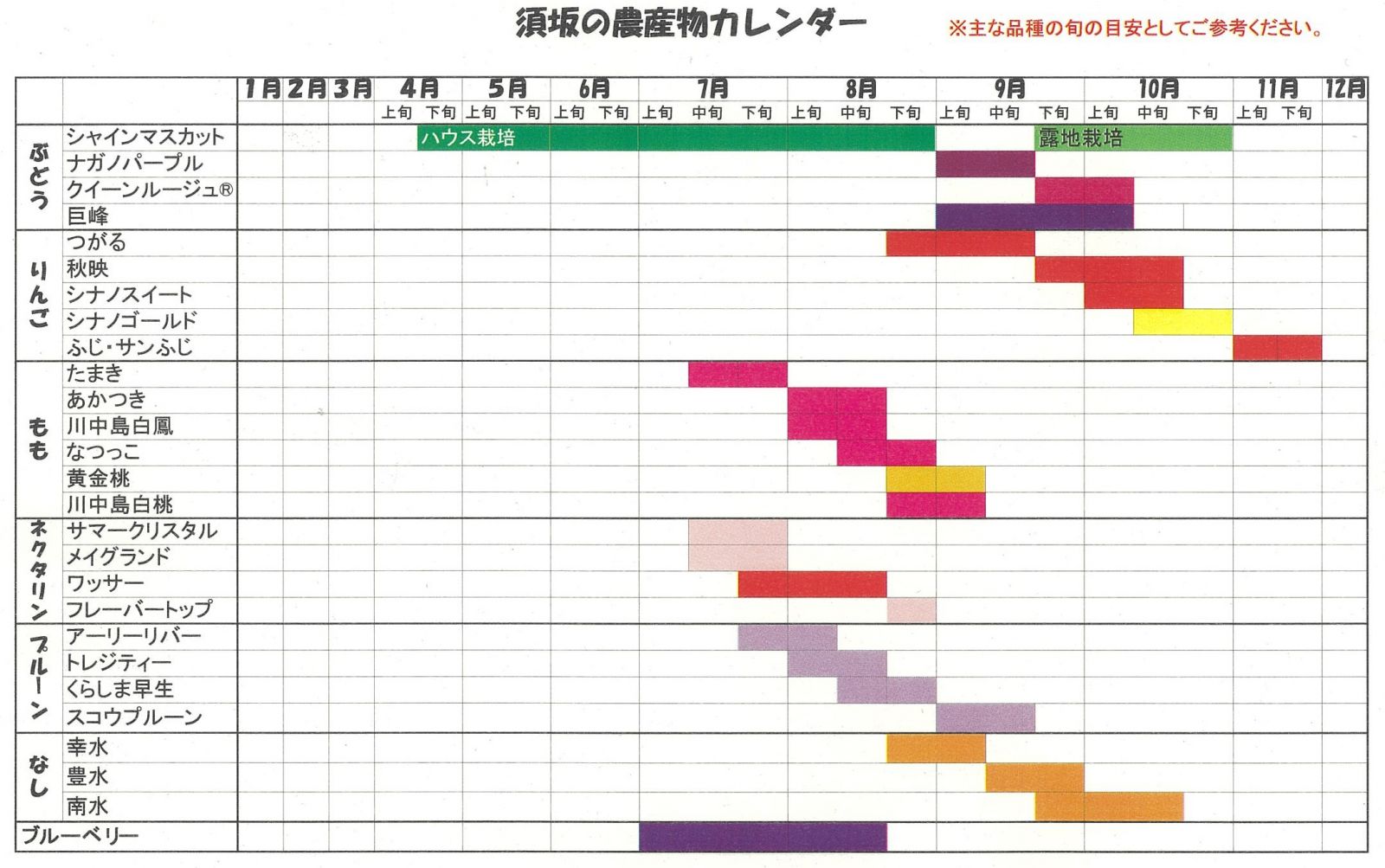 農産物カレンダー