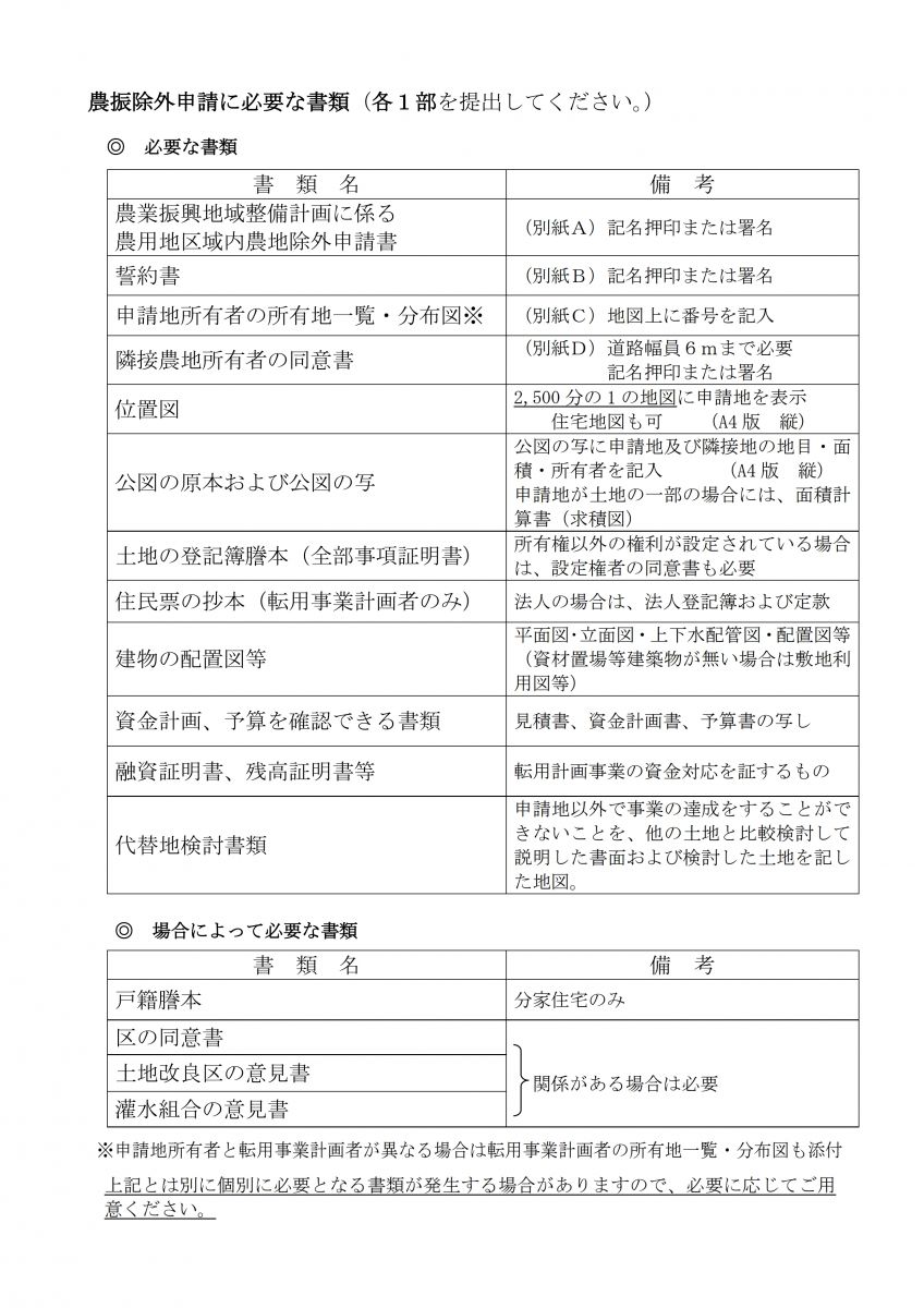 農振除外申請に必要な必要書類