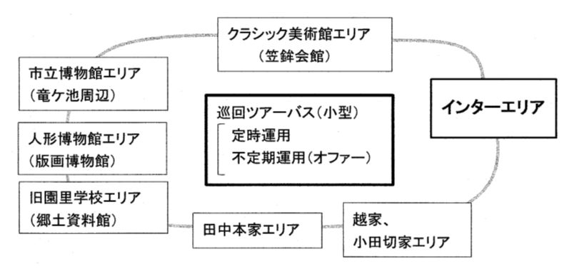 巡回ツアーバスイメージ図