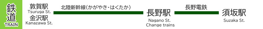 福井県、石川県方面から電車でのアクセス。北陸新幹線はくたか、またはかがやきで長野駅へ。長野電鉄に乗り換えて須坂駅で下車。