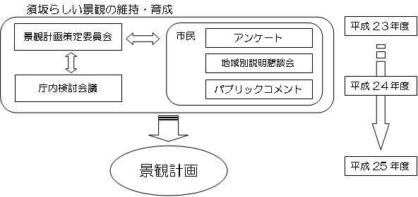 策定体系図