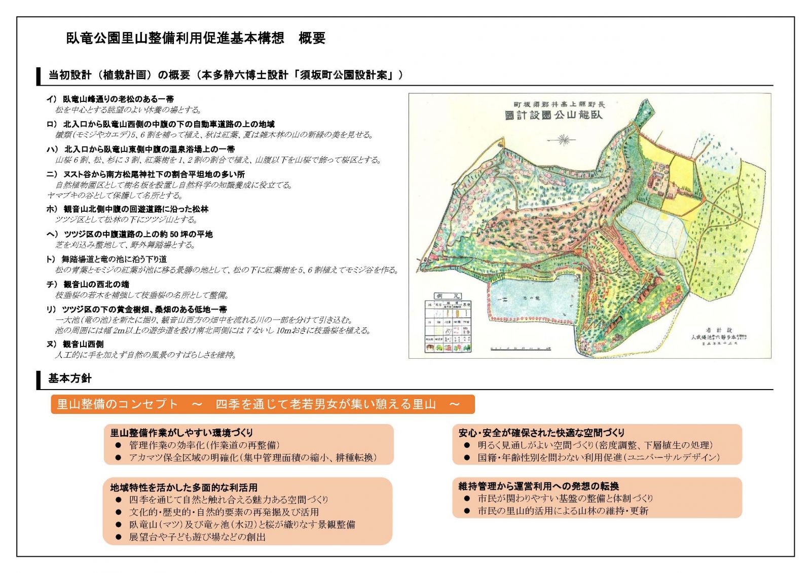 臥竜山里山整備利用促進基本構想の概要図