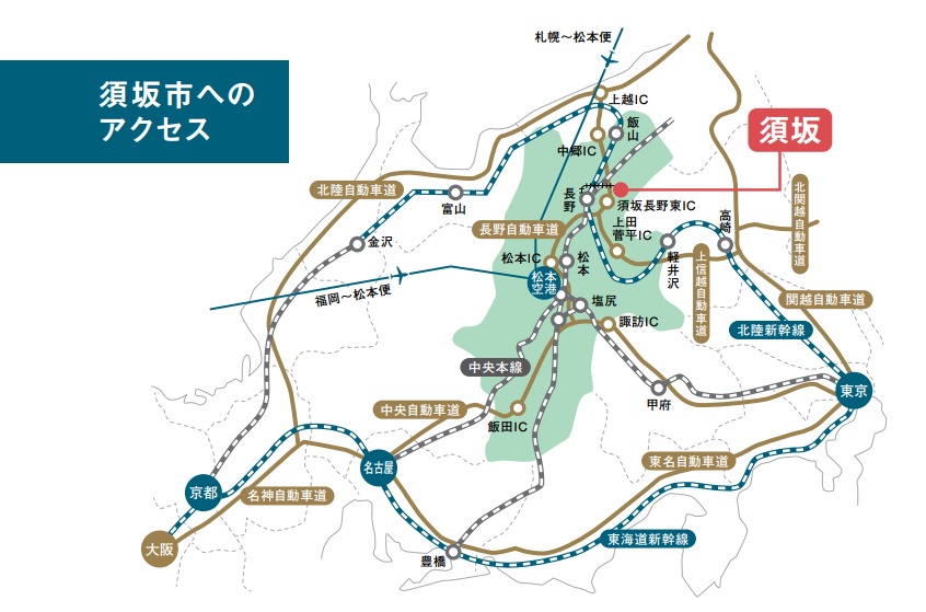 須坂市へのアクセスマップ図。新幹線と高速道路路の線図が描かれている。