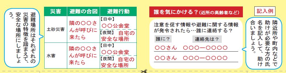 避難カードウラの記入例