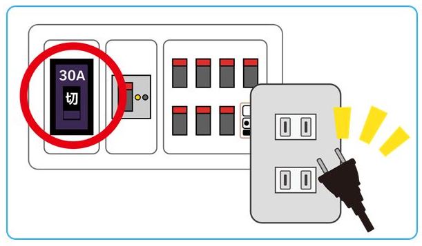 コンセントから電源プラグをき、ブレーカーを落とした写真
