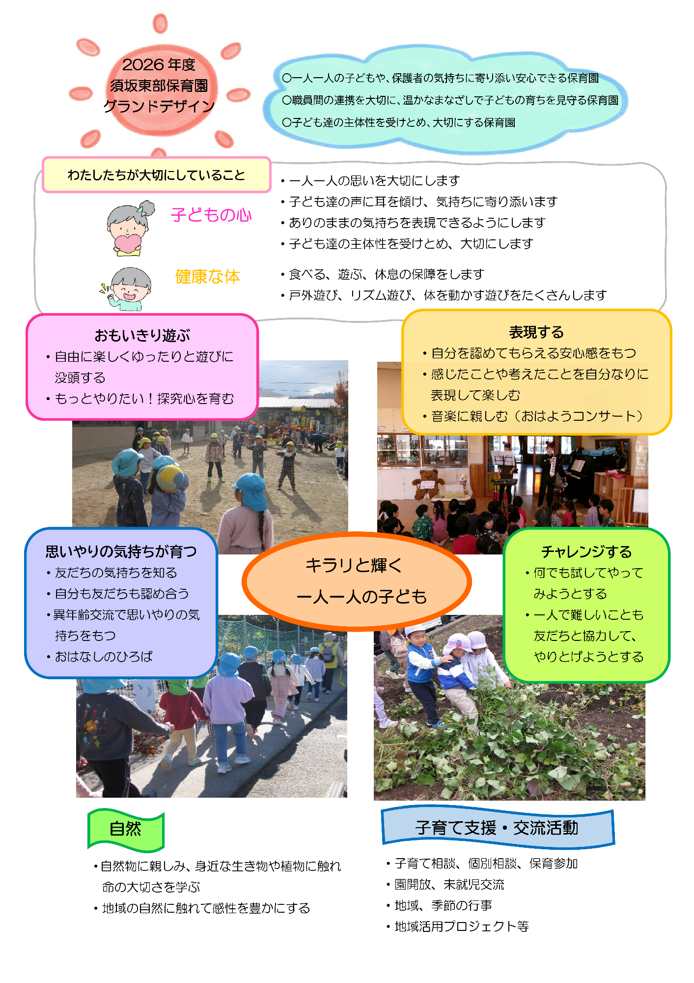 須坂東部保育園グランドデザイン。中央にこどもまんなか保育の文字。みんなちがってみんないいなど、東部保育園が大切にしていることを園児の写真とともに記載しています。