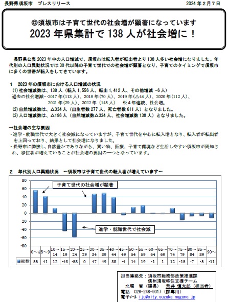 2023年中の長野県の人口増減に関するプレスリリースの画像
