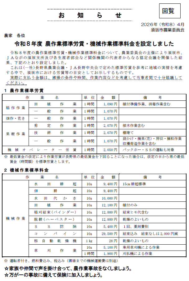 これは長野県農業会議、JA長野中央会で定めた標準労賃を基準にしたものです。実際に支払う金額は、圃場の条件や時間、作業内容などを考慮して、当事者間で十分協議してください。