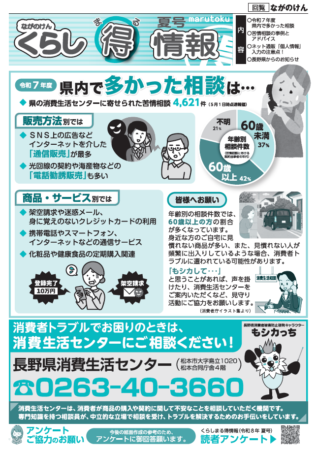 令和7年度、県の消費生活センターに寄せられた苦情、相談は4621件、約4割が60歳以上、3割が60歳未満、2割が年齢不明でした。一番多かった相談は、SNSの広告やインターネットを介した通信販売でした。消費者トラブルでお困りのときは、長野県消費生活センターにご相談ください。電話番号、0263-40-3660.