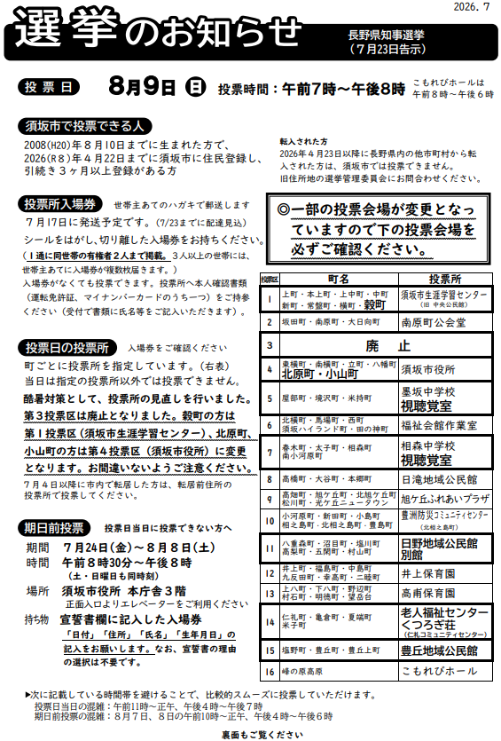 長野県知事選挙のお知らせ。期日前投票は7月24日金曜日から8月8日土曜日、市役所本庁舎3階で行います。投票日は8月9日日曜日です。町ごとの投票所が変わっている地域があります。第三投票区は廃止となりました。こく町の方は第1投票区、北原町と小山町の方は第4投票区に変更です。第5投票所は墨坂中学校の視聴覚室、第7投票区はおおもり中学校の視聴覚室です。第11投票区は日野地域公民館の別館、第14投票区は老人福祉センターくつろぎ荘、第15投票区は豊丘地域公民館です。