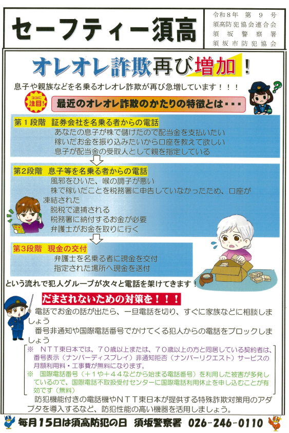 オレオレ詐欺が再び増加しています。第一段階として証券会社や銀行を名乗るものからの電話、第二段階として、息子や親族を名乗るものからの電話、そして第三段階として弁護士などを名乗るものから電話があり、現金の受け取りについて話があり銀行口座を聞かれたり現金の送付の指示をされます。犯人グループが次々と電話をかけてくるので注意が必要。電話でお金の話が出たら電話を切り、すぐに家族に相談を！