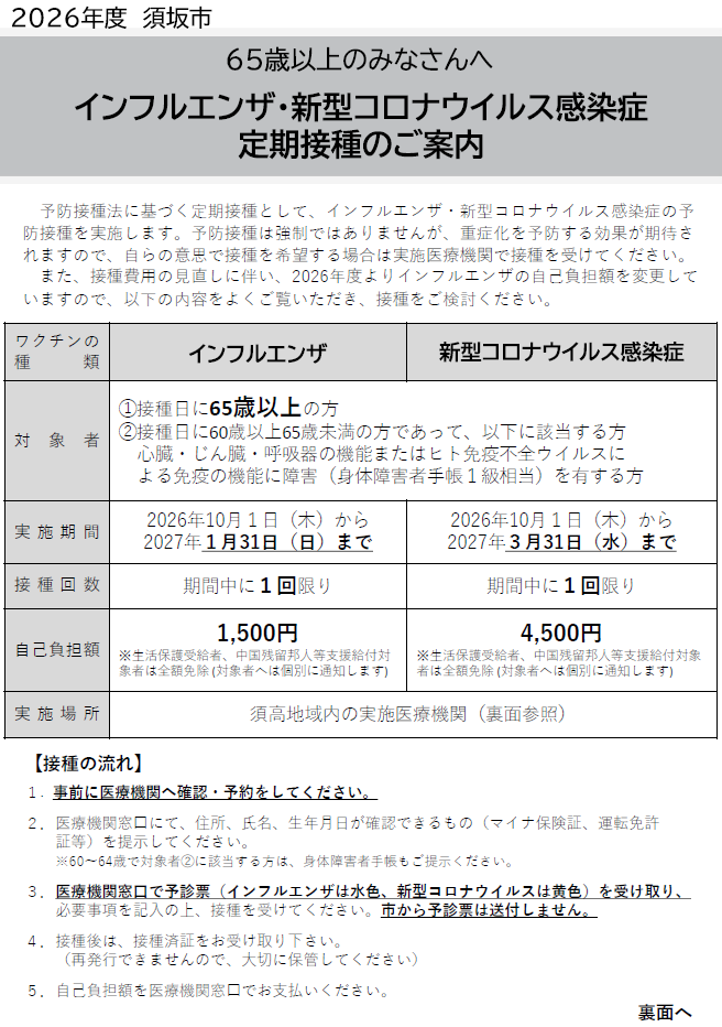 インフルエンザ、新型コロナウイルス感染症 定期接種の案内チラシ。接種は強制ではありません。自らの意思で接種を希望する場合、実施医療機関で接種を受けてください。事前に予約をしてください。須坂市から予診票の送付は行いません。自己負担額は、インフルエンザは1500円、新型コロナのワクチンが4500円です。