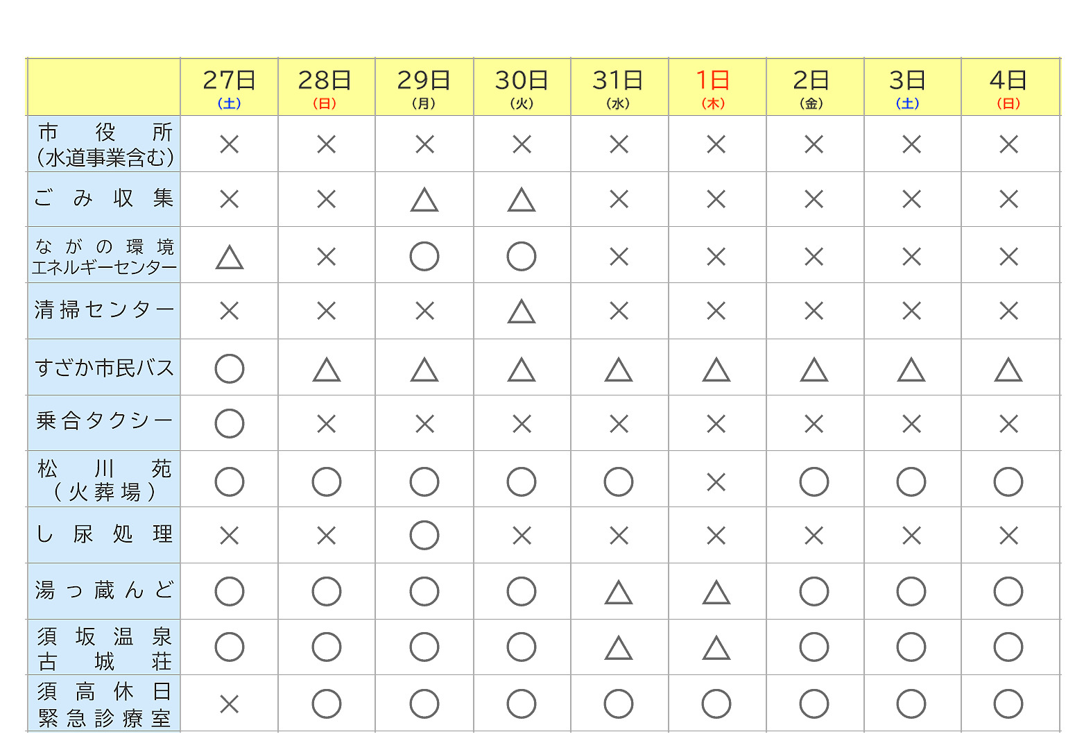 2025年12月27日から2026年1月4日までの主な生活関連施設の営業案内の一覧図。詳しくはページ内にテキストで掲載しています。