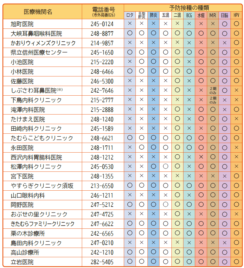 須高地域の個別摂取医療機関一覧画像（健康カレンダー 2026年度版 のページへリンク）