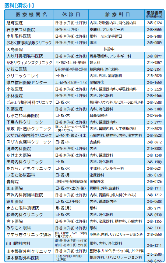 須坂市に住所のある病院、医院等の一覧。須坂市健康カレンダーの拡大画像