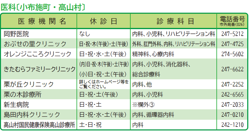 小布施町、高山村に住所のある医療機関、医院の一覧。須坂市健康カレンダーの拡大画像