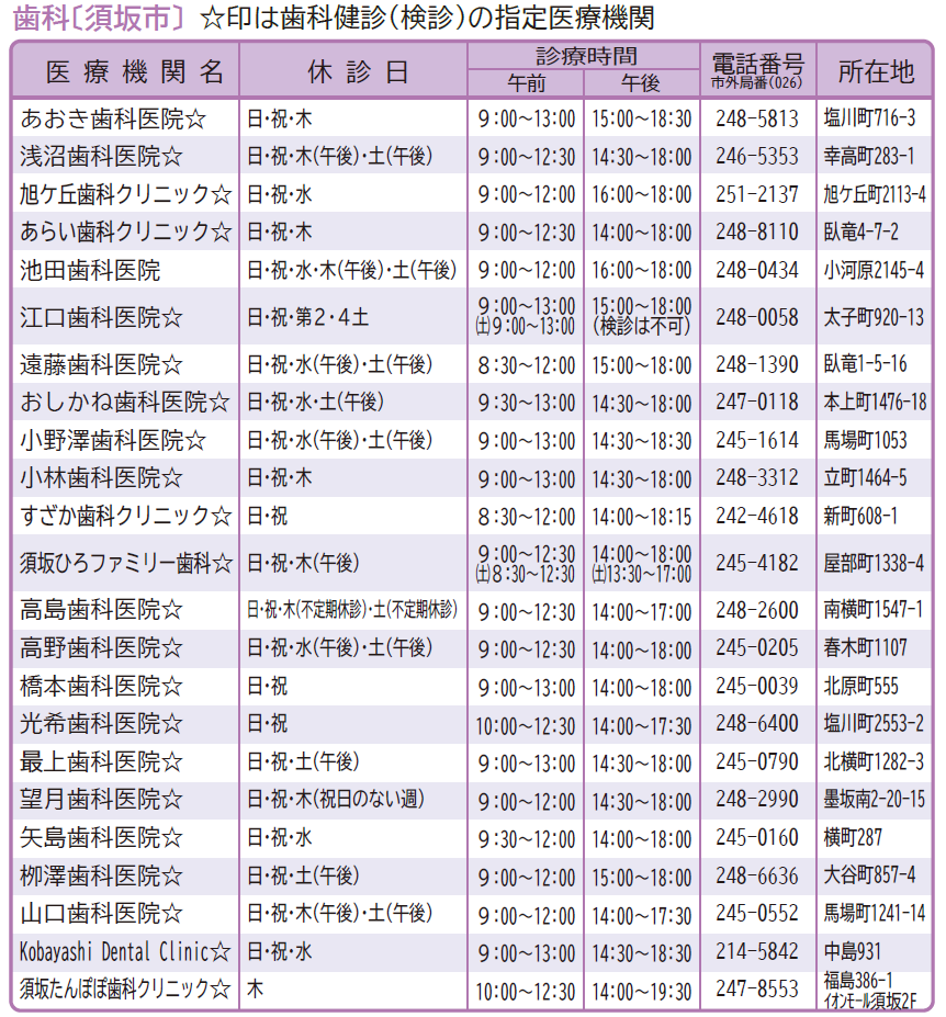 須坂市に住所のある歯科医院の一覧。須坂市健康カレンダーの拡大画像