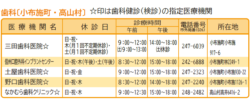 小布施町・高山村の歯科医院の一覧、須坂健康カレンダーの拡大画像