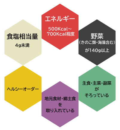 各メニューの健康ポイントを須坂JAPANのロゴマークで示した画像