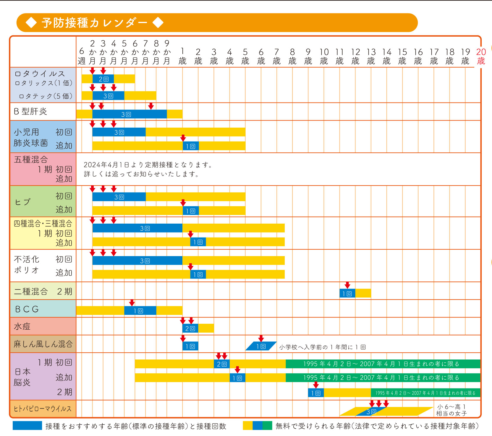 予防接種カレンダーの画像（健康カレンダー（2024年度版）のページへリンク）