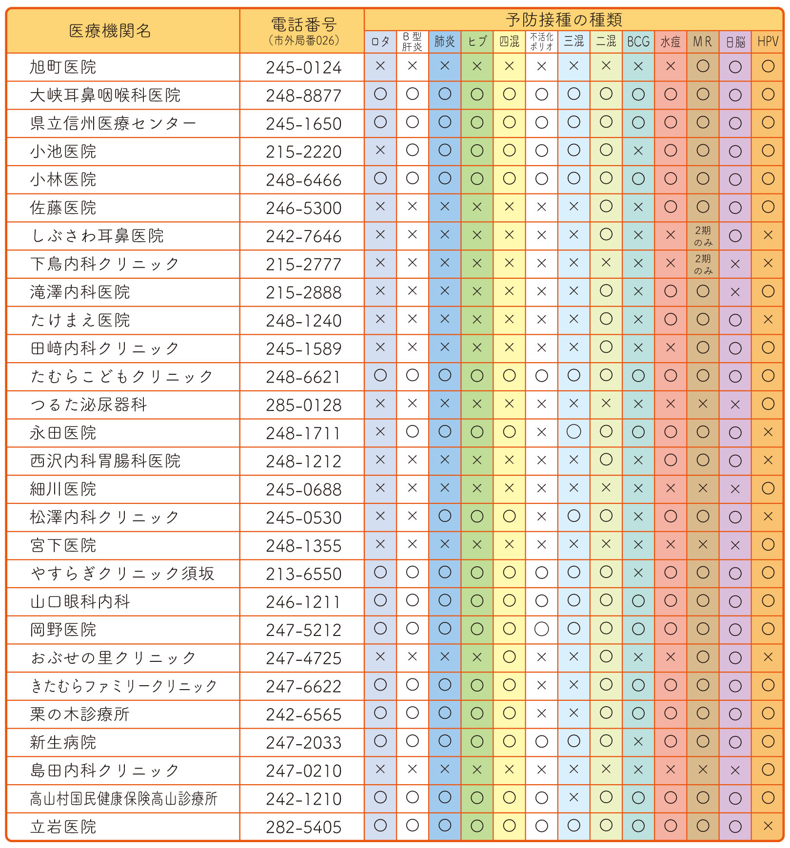 須高地域の個別摂取医療機関一覧画像（健康カレンダー（2024年度版）のページへリンク）