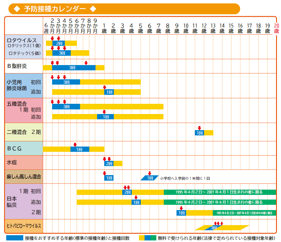 予防接種カレンダーの画像（健康カレンダー 2025年度版のページへリンク）